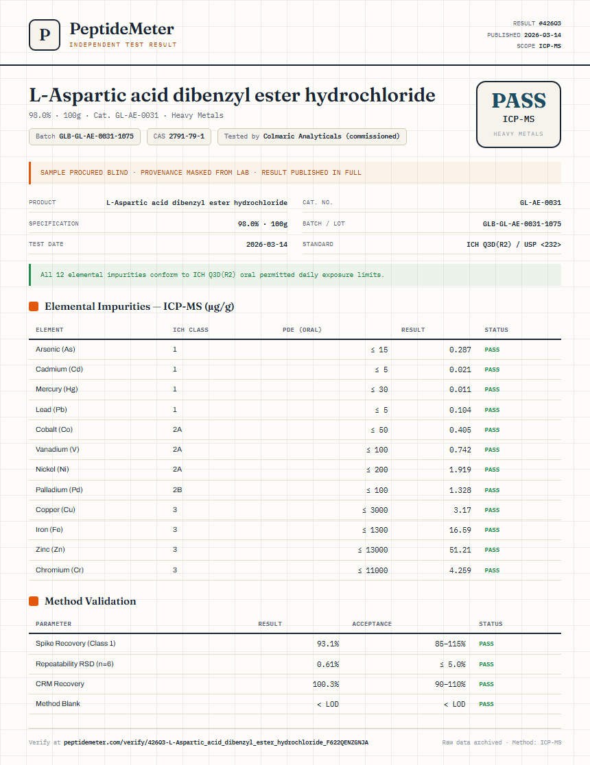 L-Aspartic acid dibenzyl ester hydrochloride Heavy Metals report by PeptideMeter