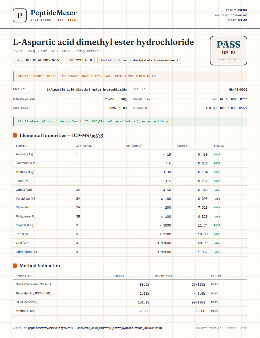 L-Aspartic acid dimethyl ester hydrochloride Heavy Metals report by PeptideMeter