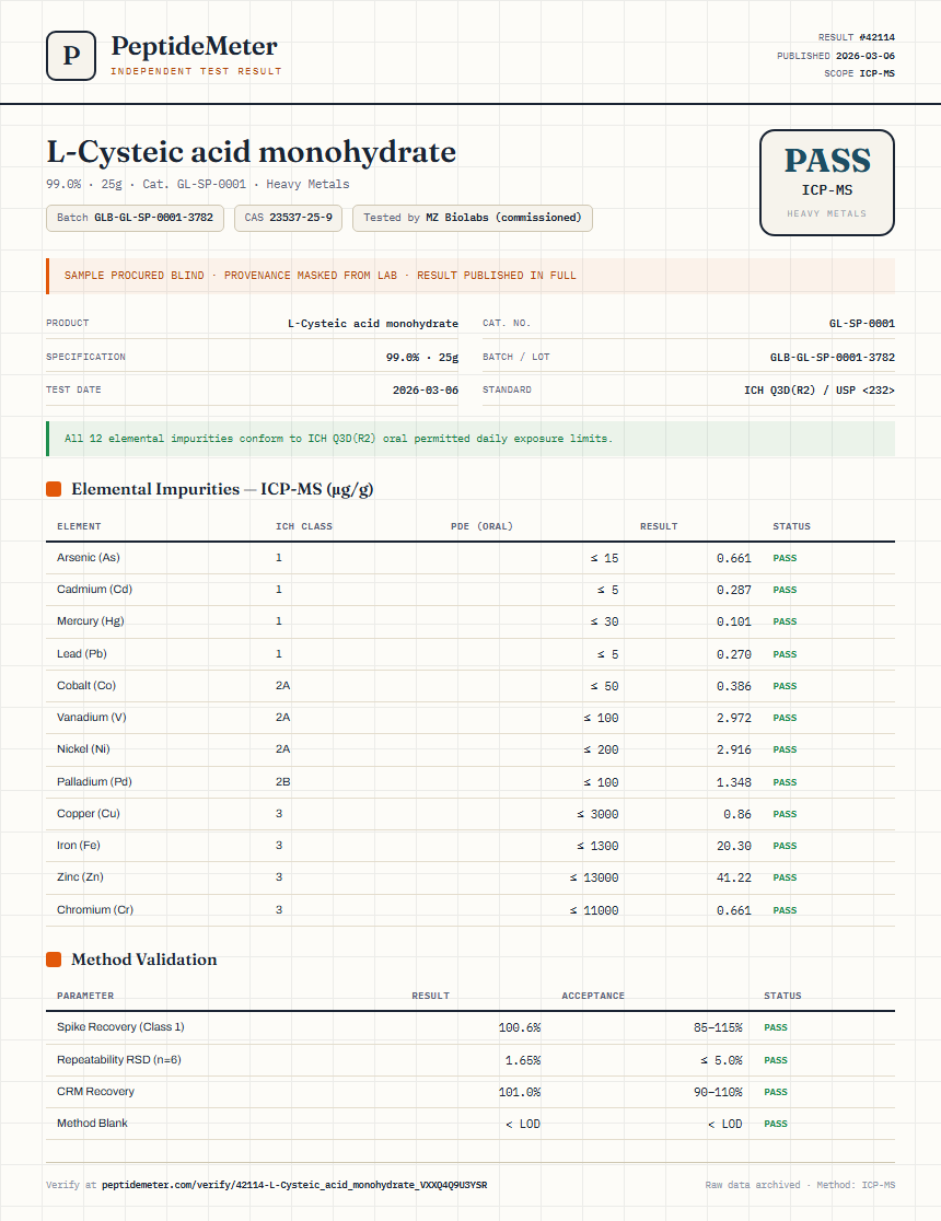 L-Cysteic acid monohydrate Heavy Metals report by PeptideMeter