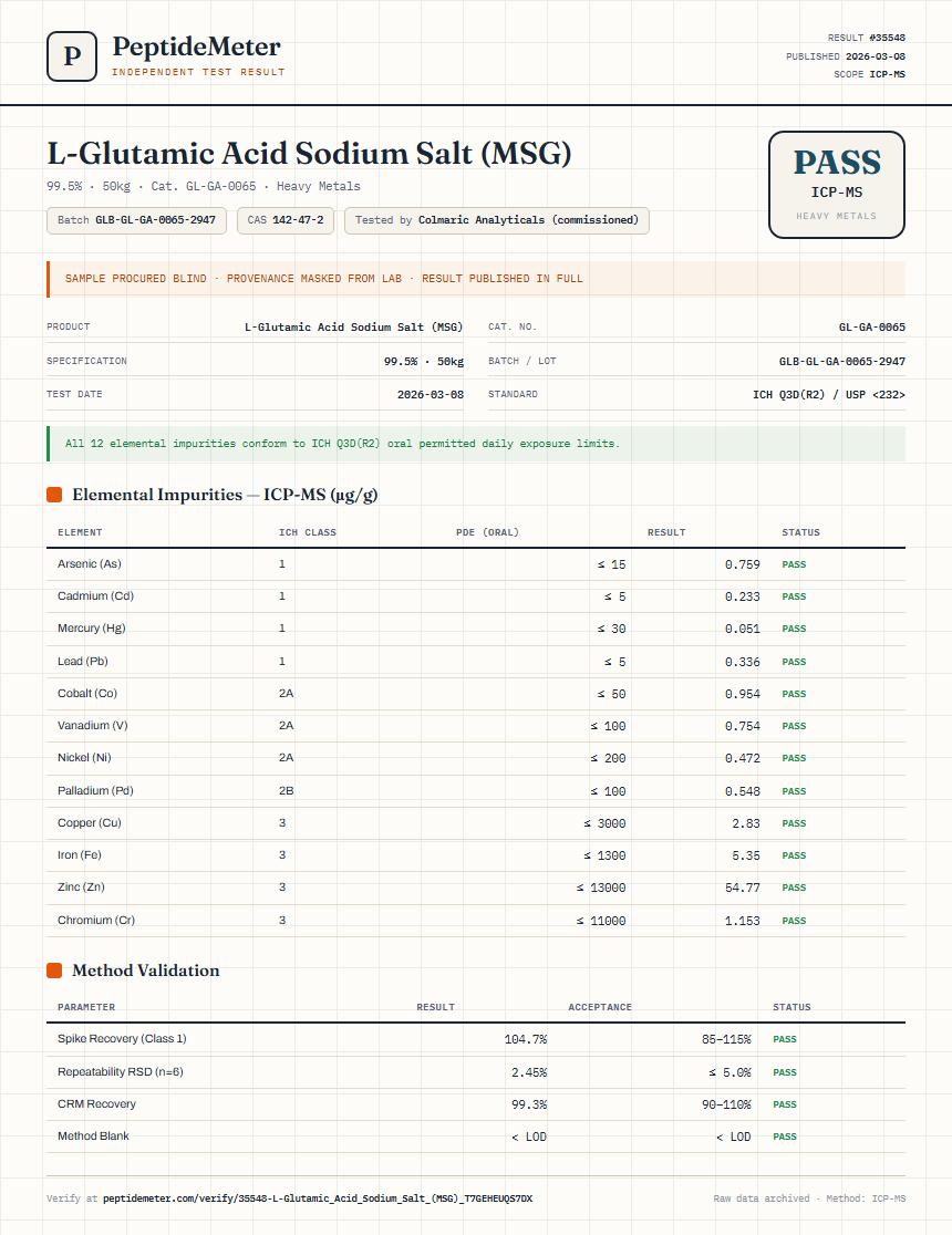 L-Glutamic Acid Sodium Salt (MSG) Heavy Metals report by PeptideMeter