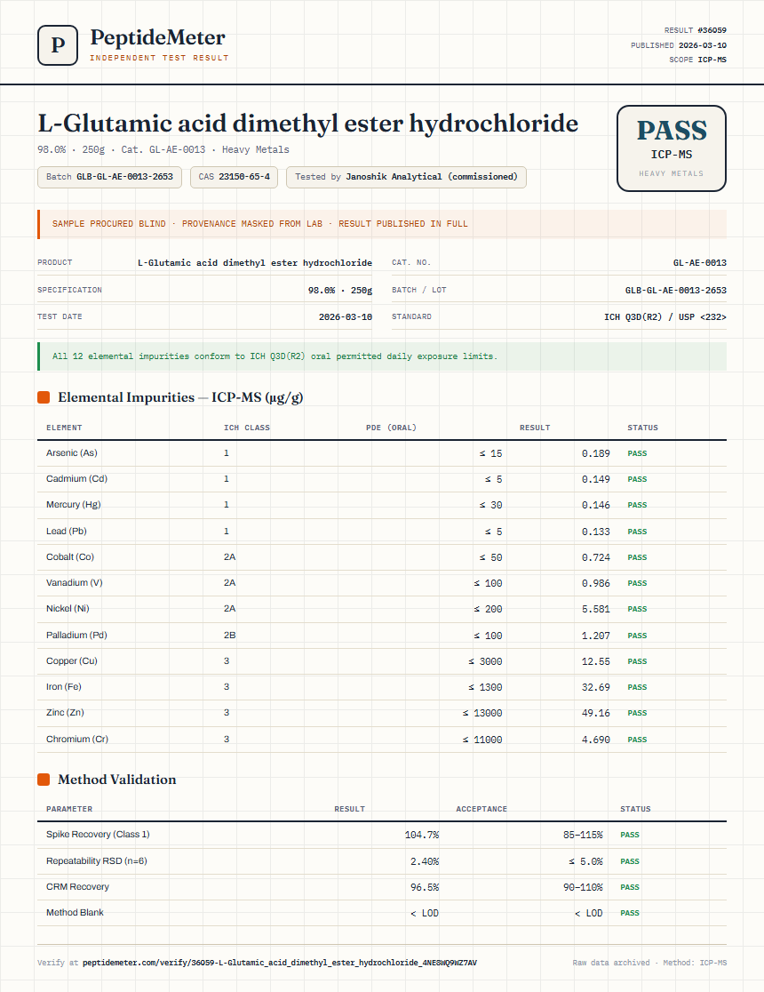 L-Glutamic acid dimethyl ester hydrochloride Heavy Metals report by PeptideMeter