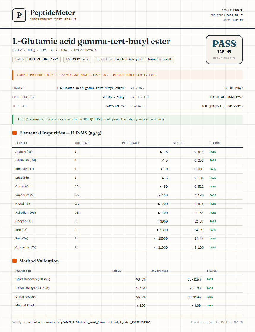 L-Glutamic acid gamma-tert-butyl ester Heavy Metals report by PeptideMeter