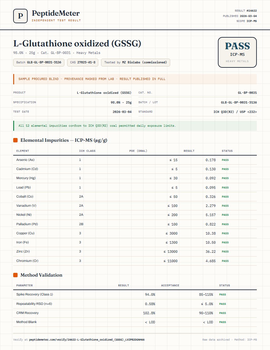 L-Glutathione oxidized (GSSG) Heavy Metals report by PeptideMeter