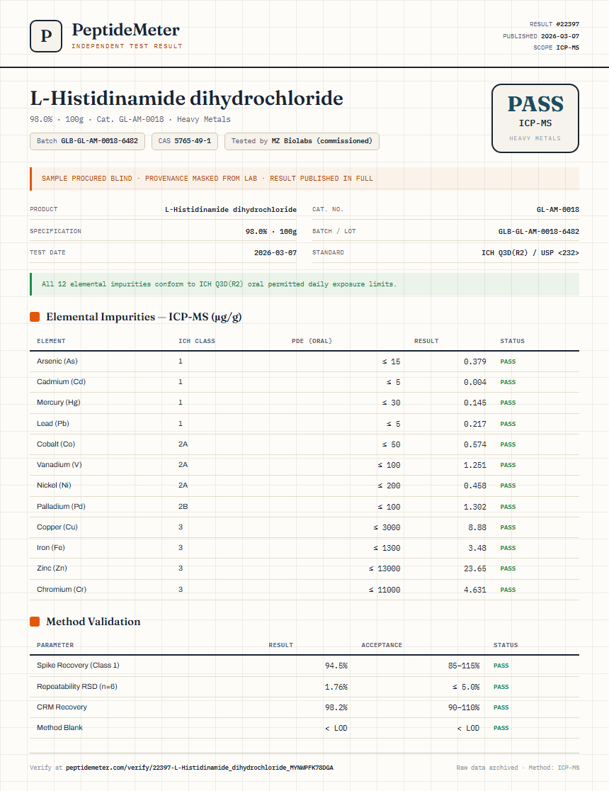 L-Histidinamide dihydrochloride Heavy Metals report by PeptideMeter