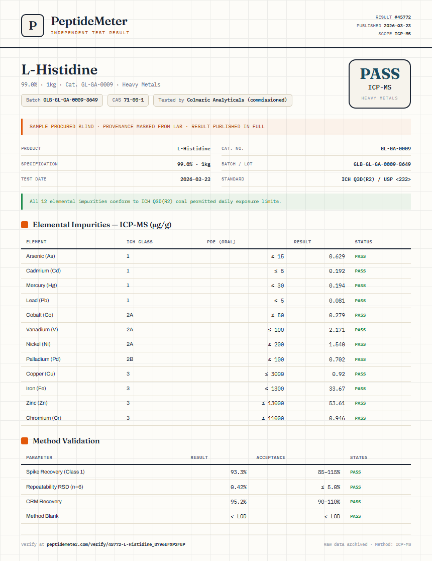 L-Histidine Heavy Metals report by PeptideMeter