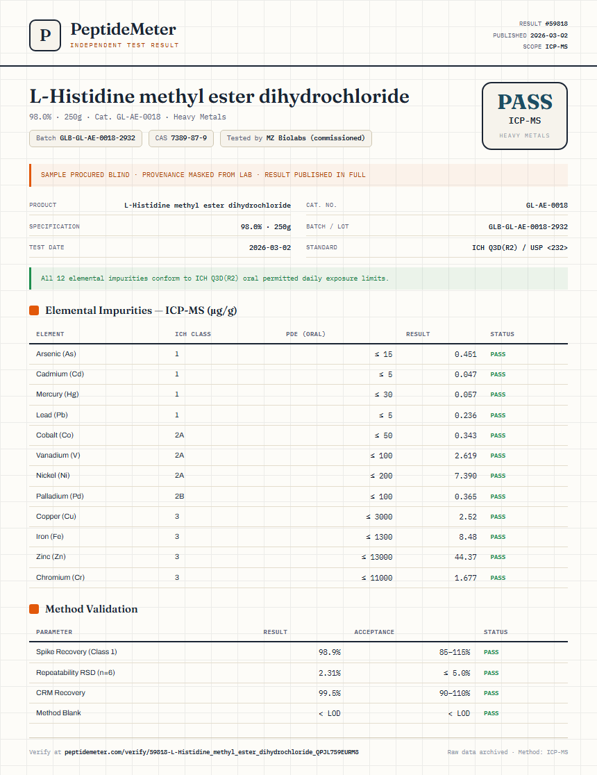 L-Histidine methyl ester dihydrochloride Heavy Metals report by PeptideMeter