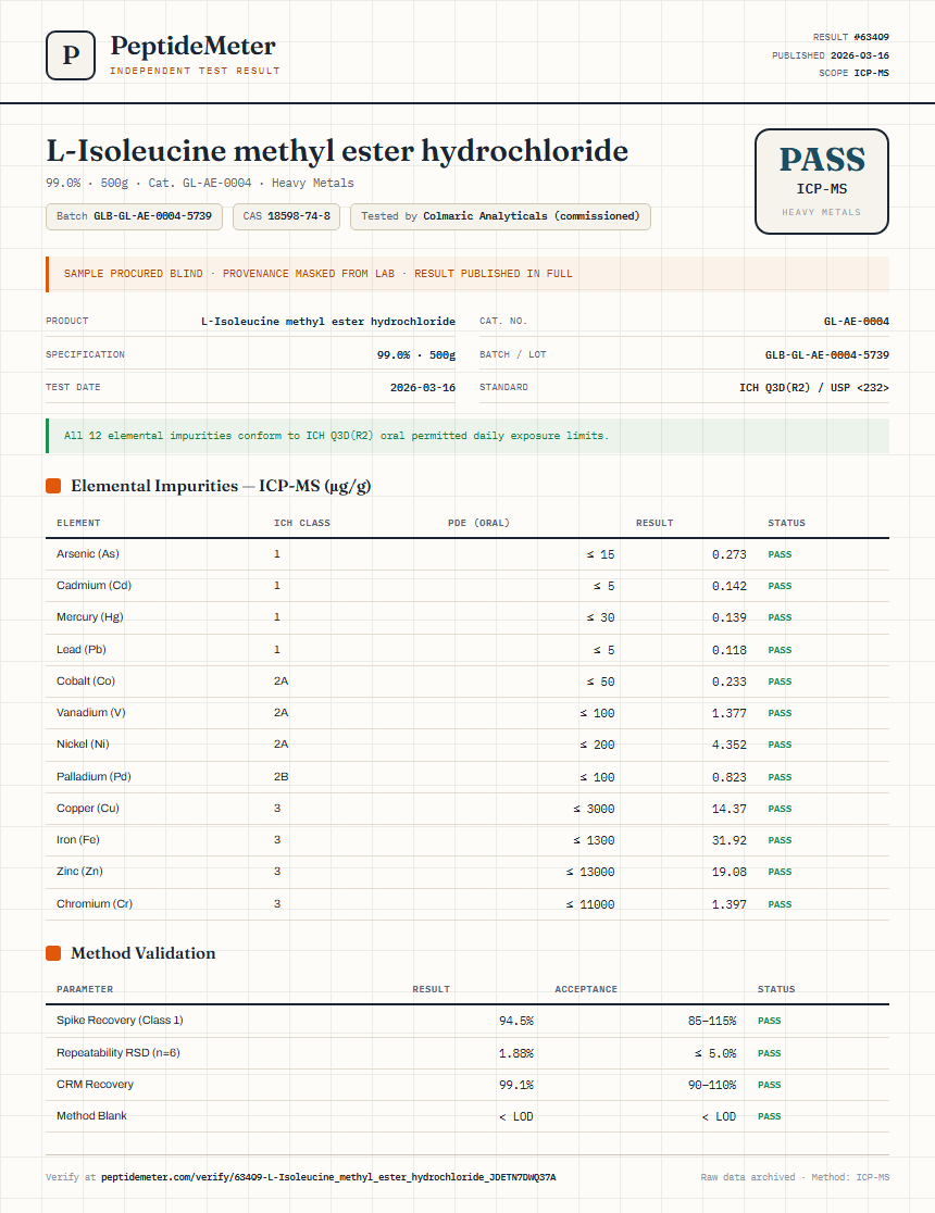L-Isoleucine methyl ester hydrochloride Heavy Metals report by PeptideMeter