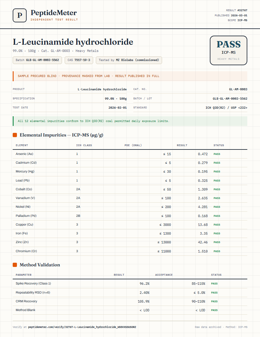 L-Leucinamide hydrochloride Heavy Metals report by PeptideMeter