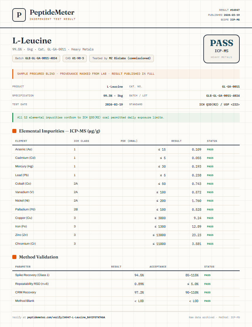 L-Leucine Heavy Metals report by PeptideMeter