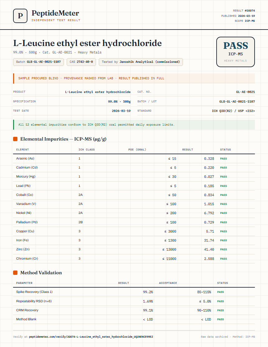 L-Leucine ethyl ester hydrochloride Heavy Metals report by PeptideMeter