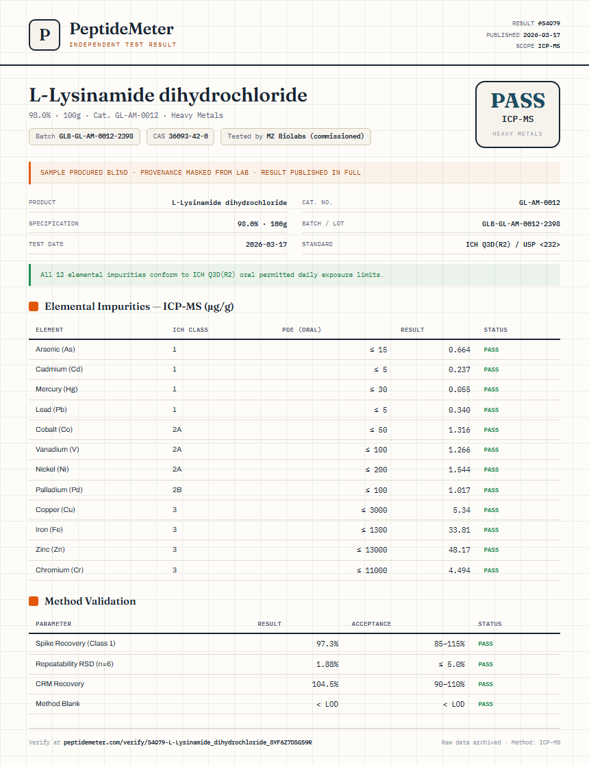 L-Lysinamide dihydrochloride Heavy Metals report by PeptideMeter