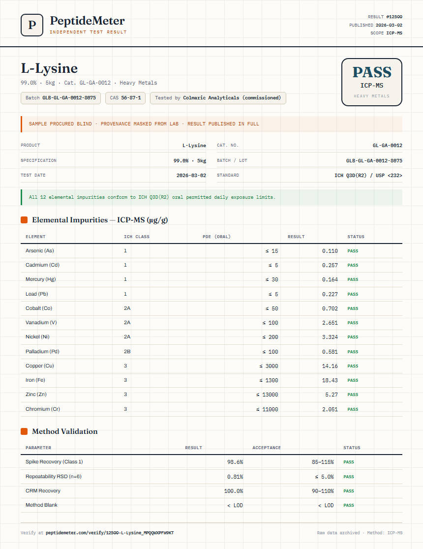 L-Lysine Heavy Metals report by PeptideMeter