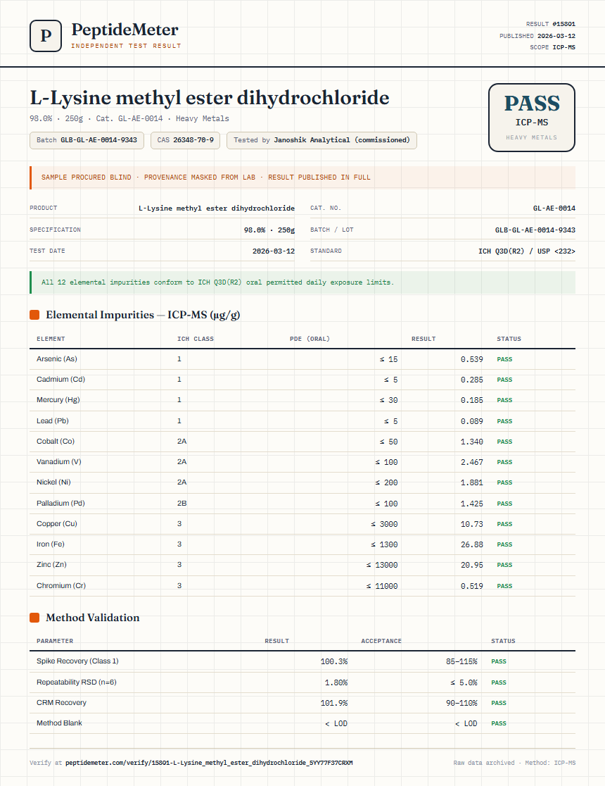 L-Lysine methyl ester dihydrochloride Heavy Metals report by PeptideMeter
