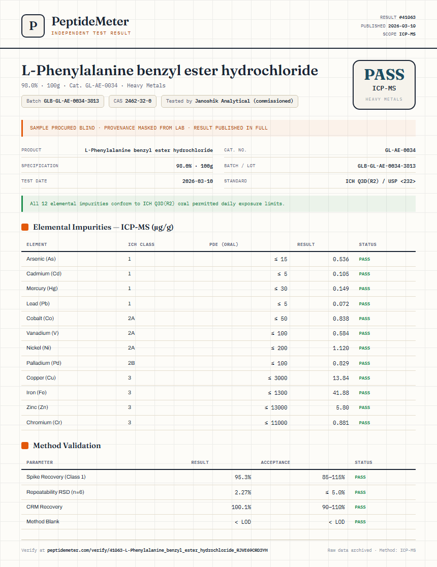 L-Phenylalanine benzyl ester hydrochloride Heavy Metals report by PeptideMeter