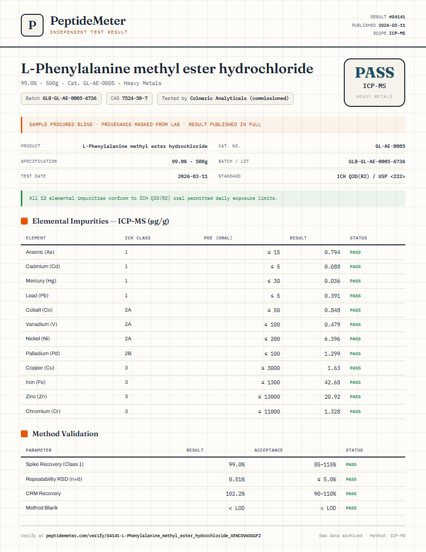 L-Phenylalanine methyl ester hydrochloride Heavy Metals report by PeptideMeter