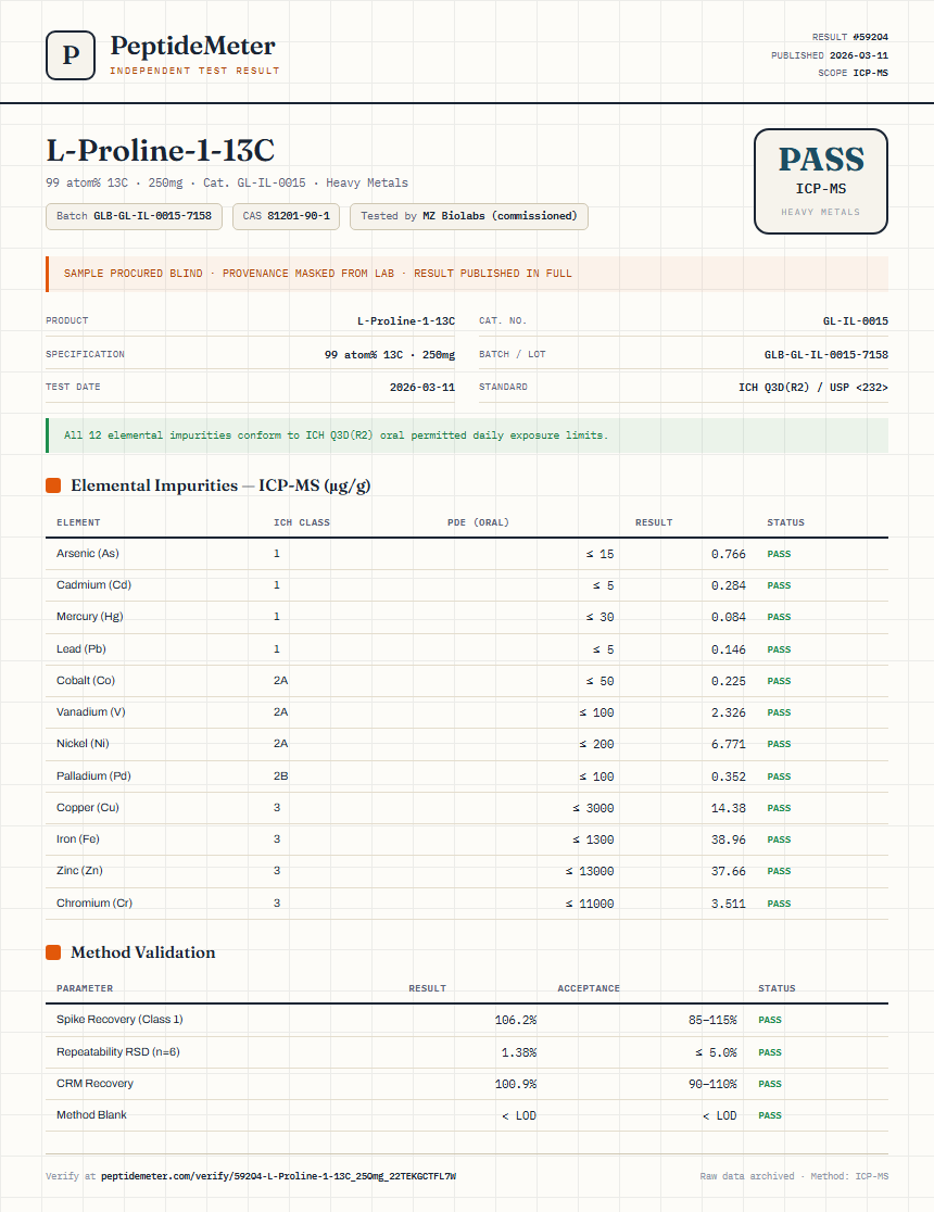 L-Proline-1-13C Heavy Metals report by PeptideMeter