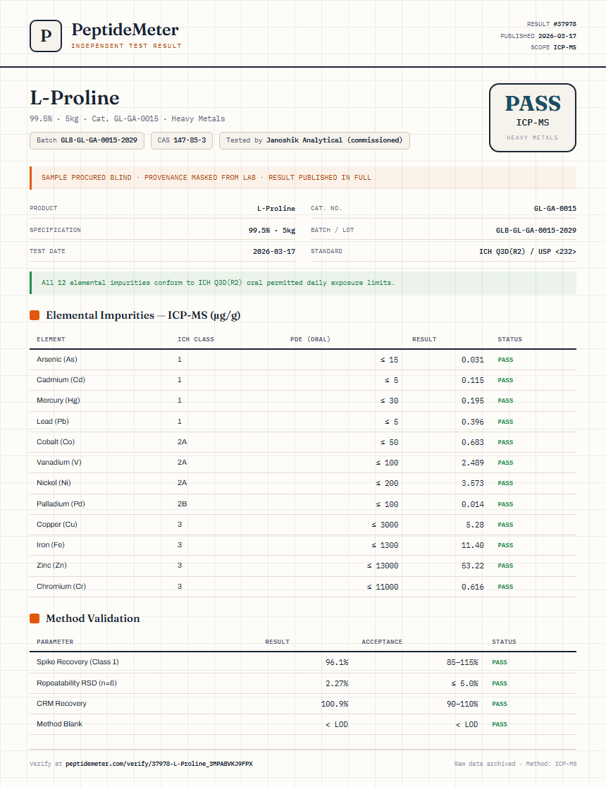 L-Proline Heavy Metals report by PeptideMeter
