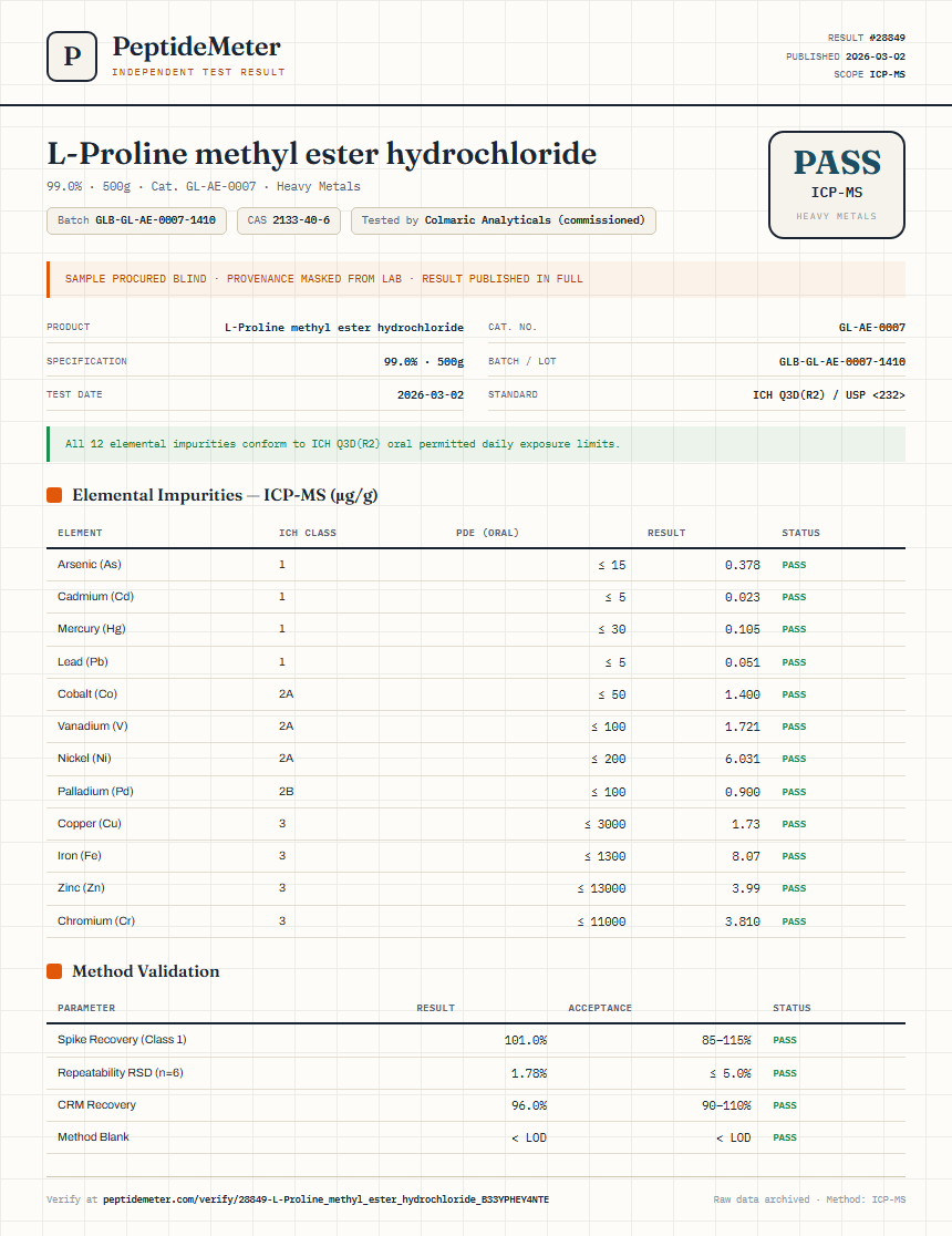 L-Proline methyl ester hydrochloride Heavy Metals report by PeptideMeter