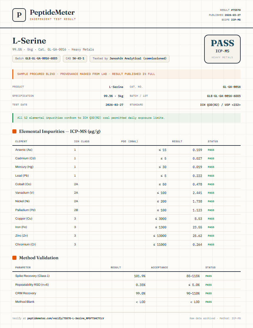 L-Serine Heavy Metals report by PeptideMeter