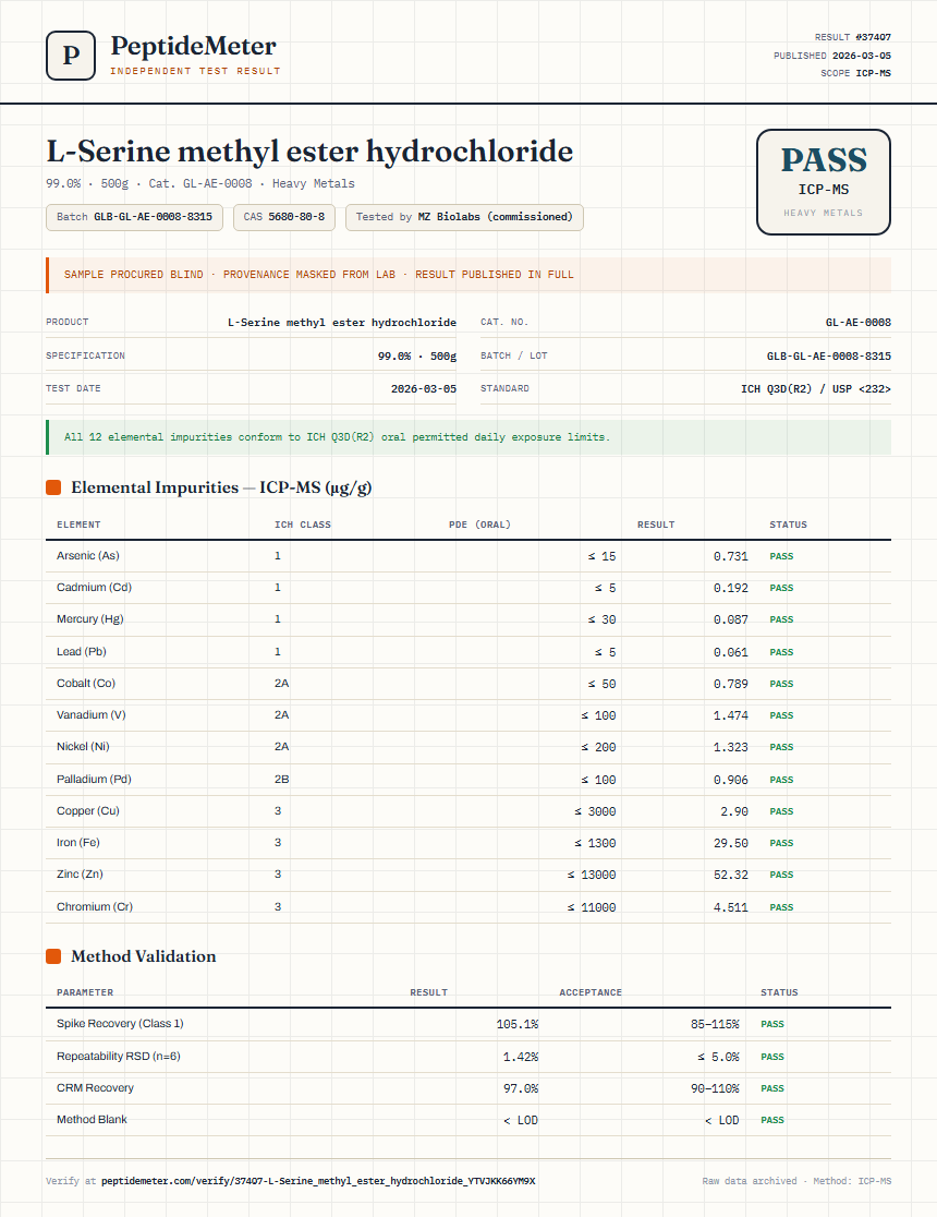 L-Serine methyl ester hydrochloride Heavy Metals report by PeptideMeter