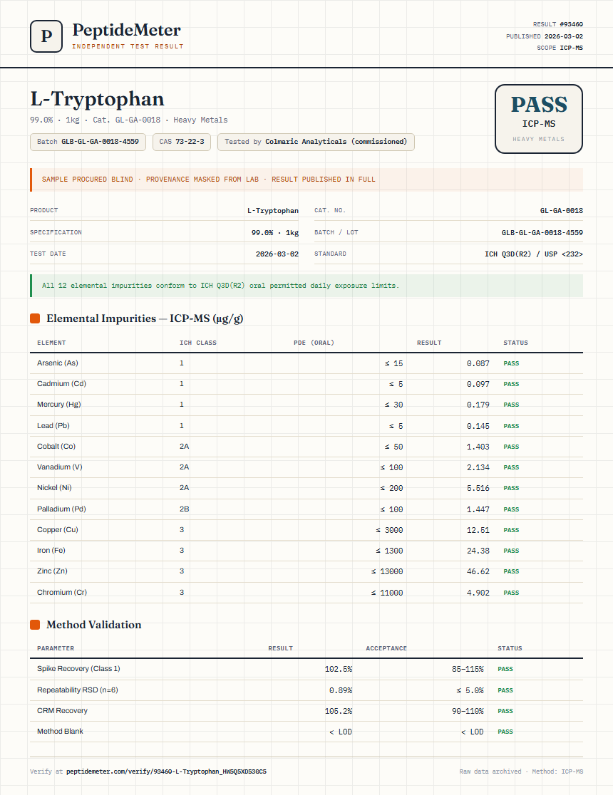 L-Tryptophan Heavy Metals report by PeptideMeter
