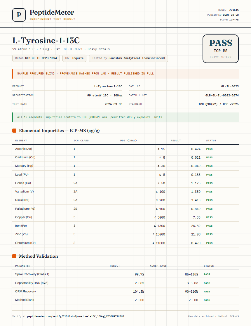 L-Tyrosine-1-13C Heavy Metals report by PeptideMeter