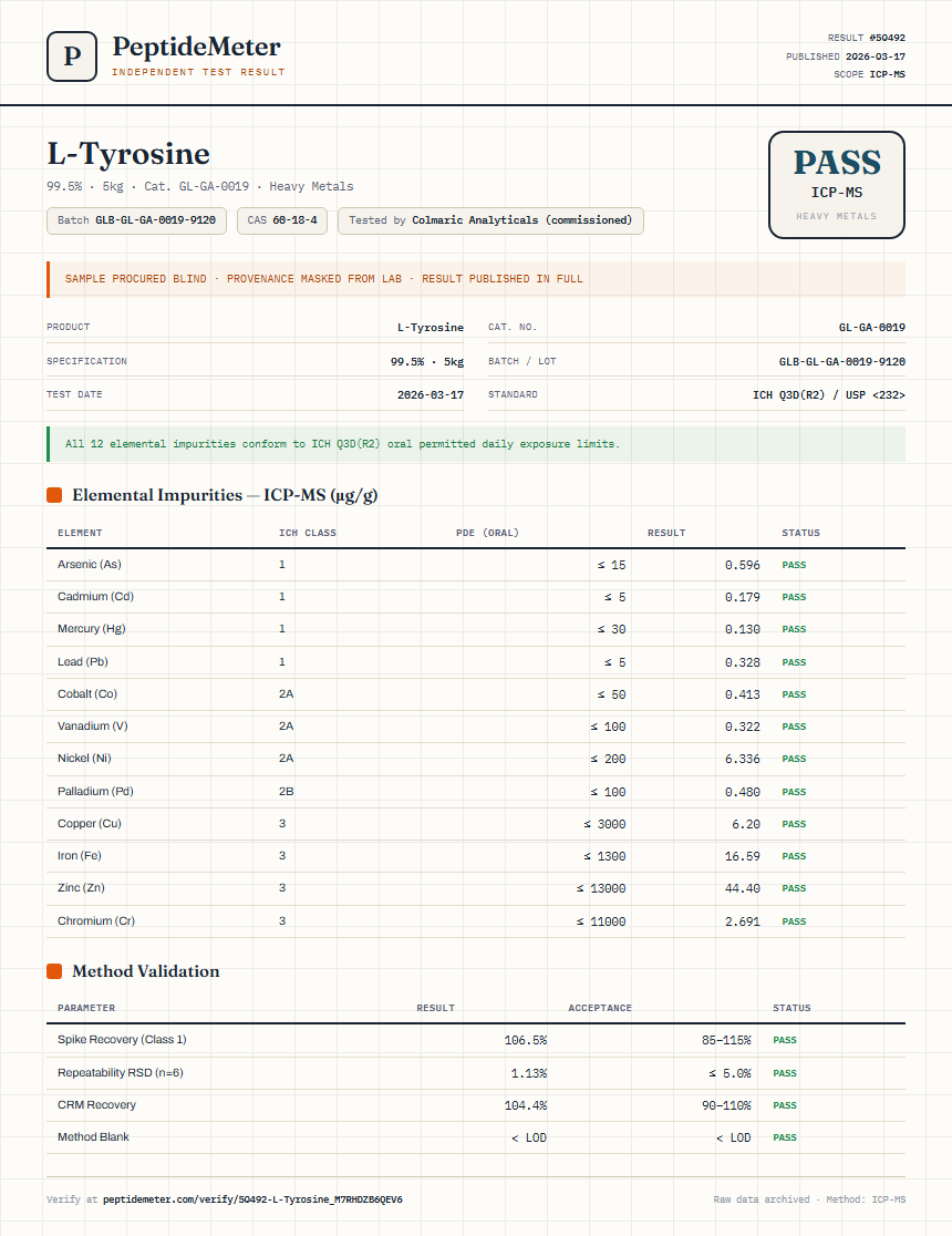 L-Tyrosine Heavy Metals report by PeptideMeter