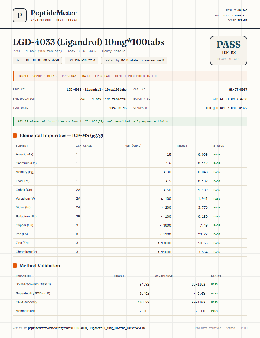 LGD-4033 (Ligandrol) 10mg*100tabs Heavy Metals report by PeptideMeter