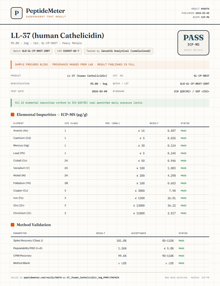 LL-37 (human Cathelicidin) Heavy Metals report by PeptideMeter