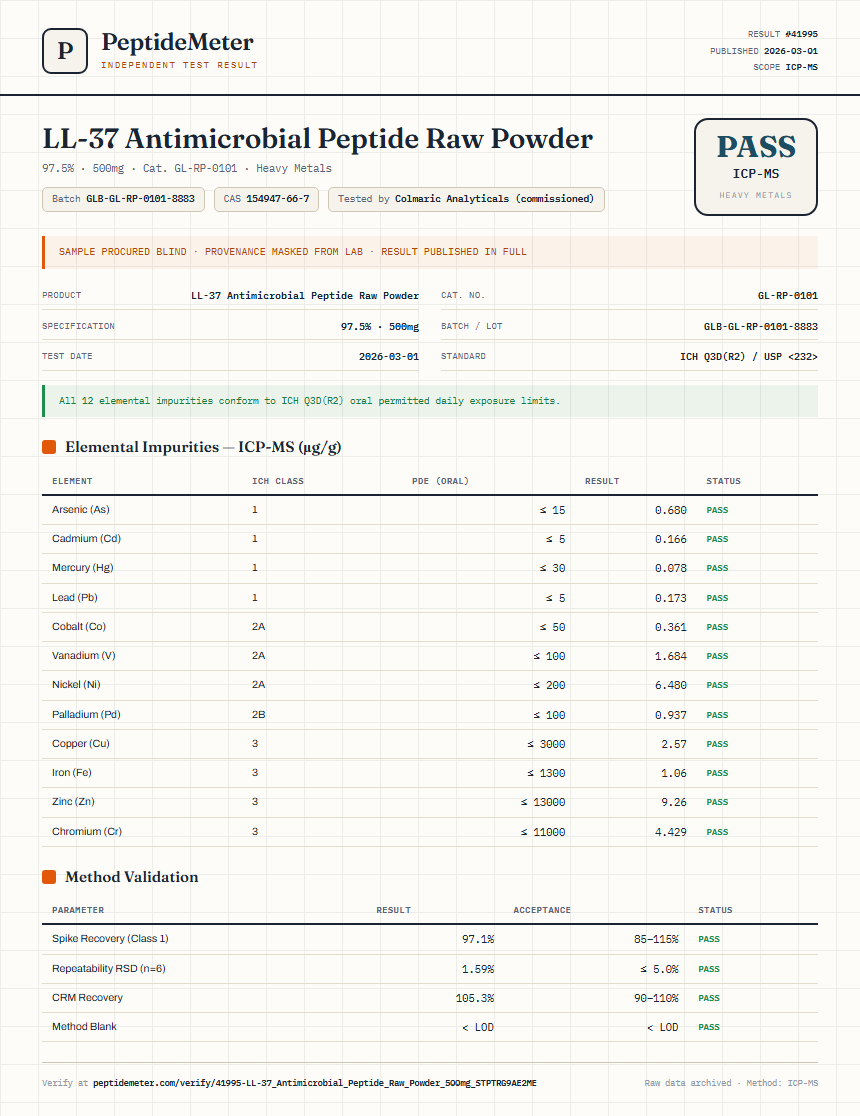 LL-37 Antimicrobial Peptide Raw Powder Heavy Metals report by PeptideMeter
