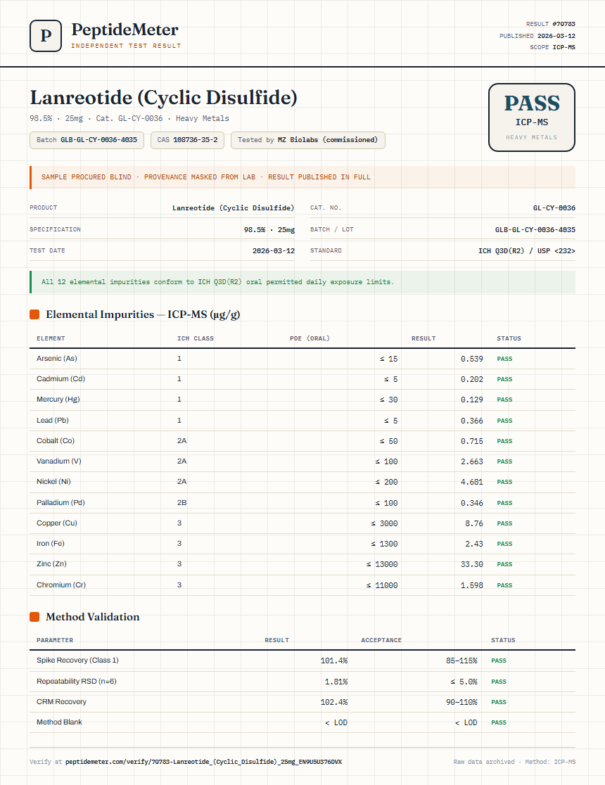Lanreotide (Cyclic Disulfide) Heavy Metals report by PeptideMeter