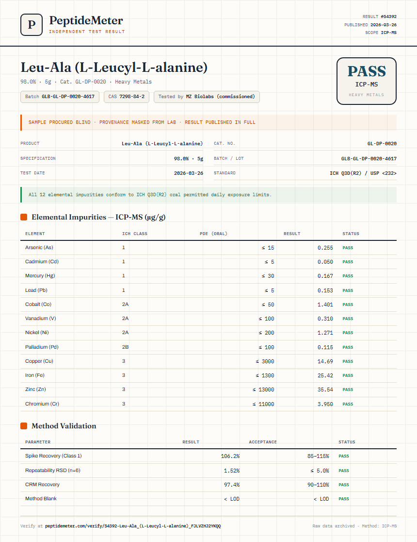 Leu-Ala (L-Leucyl-L-alanine) Heavy Metals report by PeptideMeter