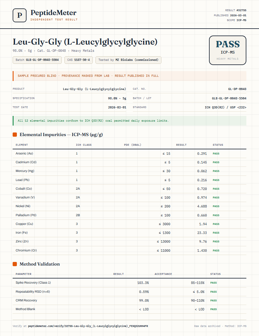 Leu-Gly-Gly (L-Leucylglycylglycine) Heavy Metals report by PeptideMeter