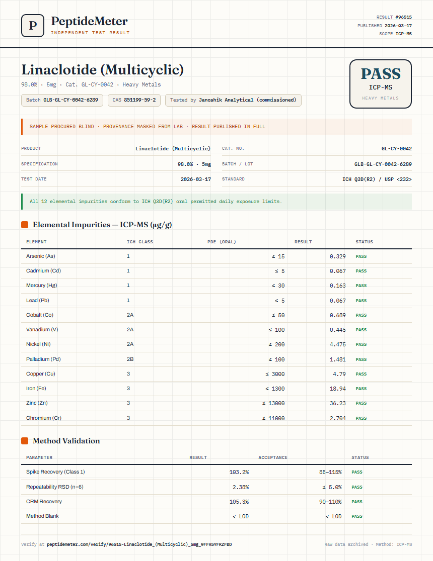 Linaclotide (Multicyclic) Heavy Metals report by PeptideMeter