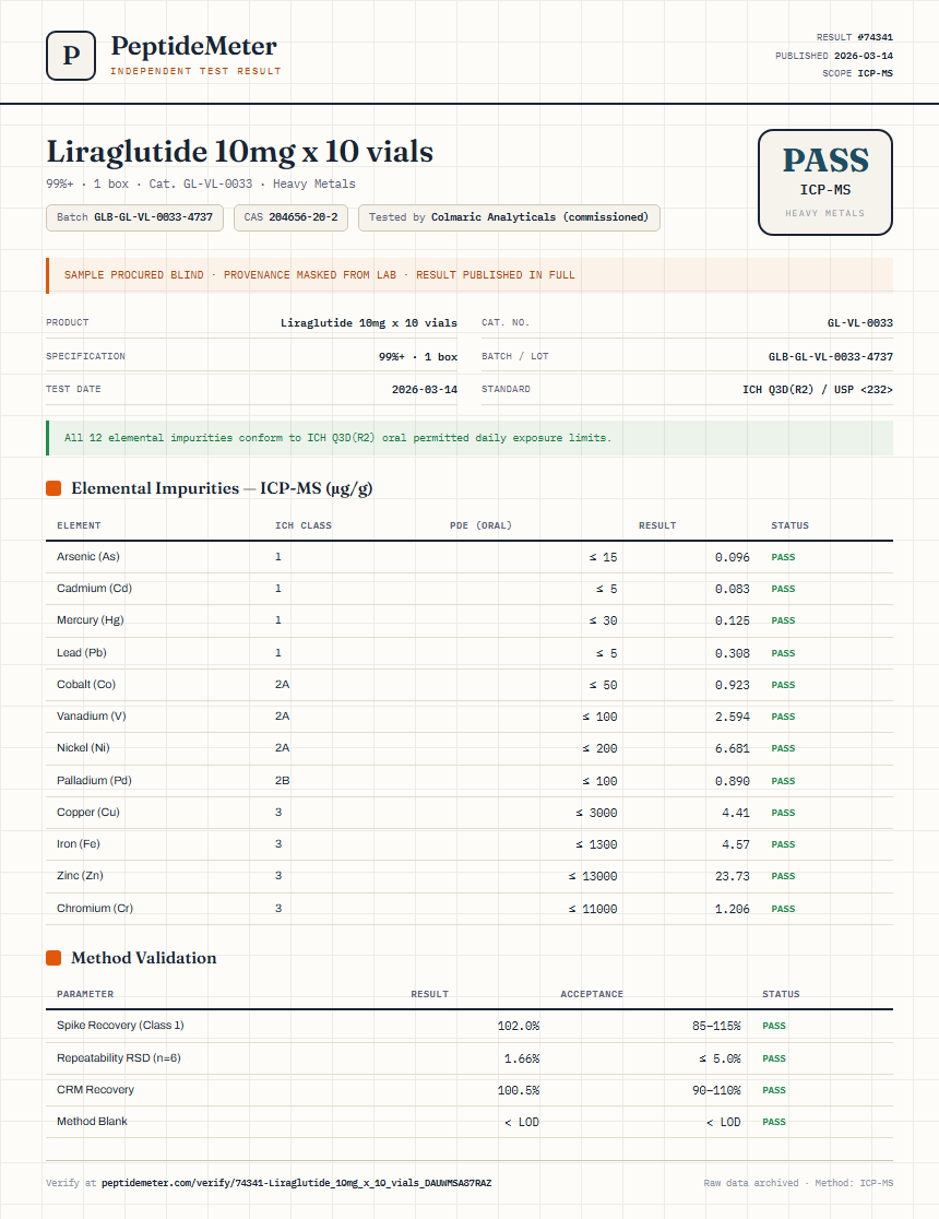 Liraglutide 10mg x 10 vials Heavy Metals report by PeptideMeter