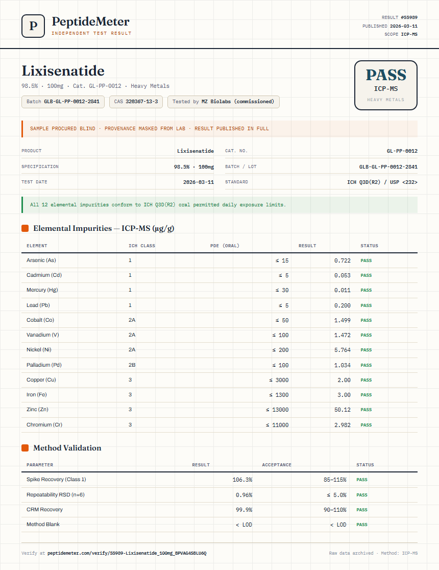 Lixisenatide Heavy Metals report by PeptideMeter