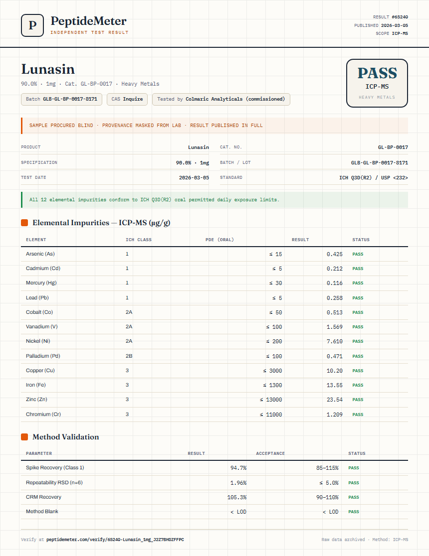 Lunasin Heavy Metals report by PeptideMeter