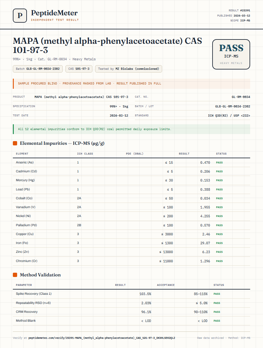 MAPA (methyl alpha-phenylacetoacetate) CAS 101-97-3 Heavy Metals report by PeptideMeter