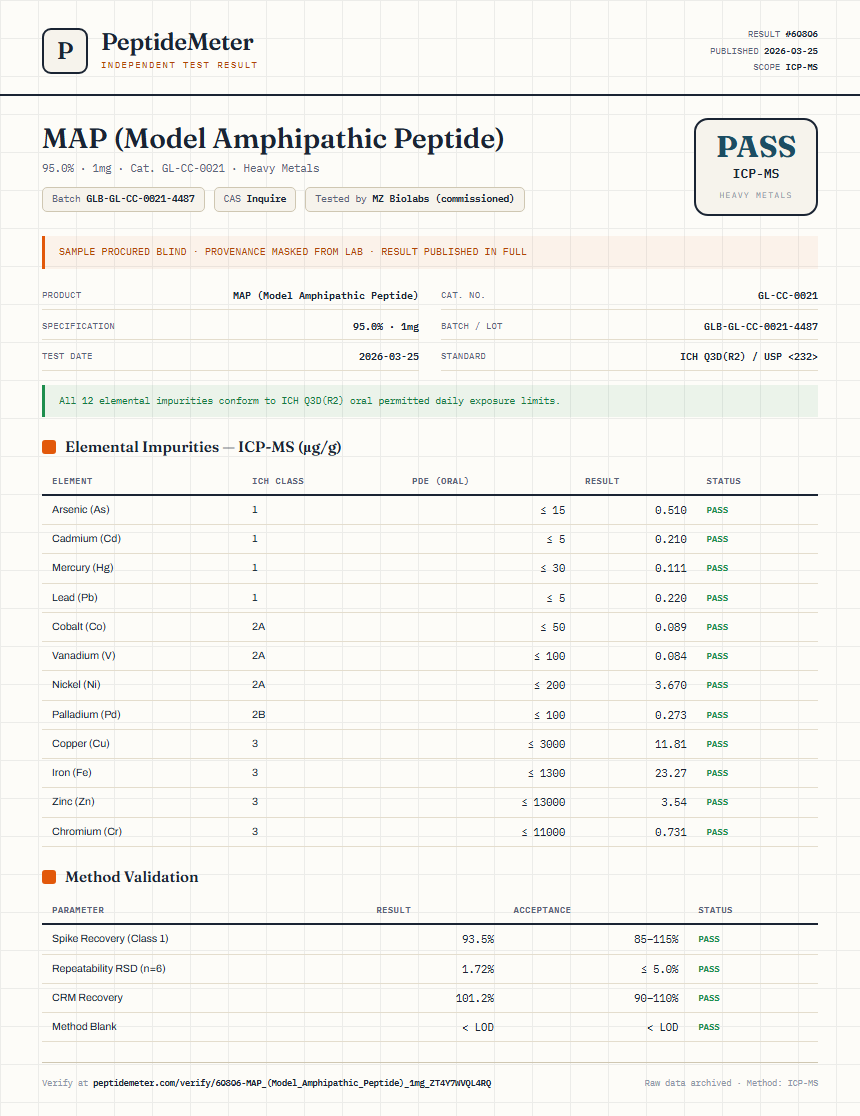 MAP (Model Amphipathic Peptide) Heavy Metals report by PeptideMeter