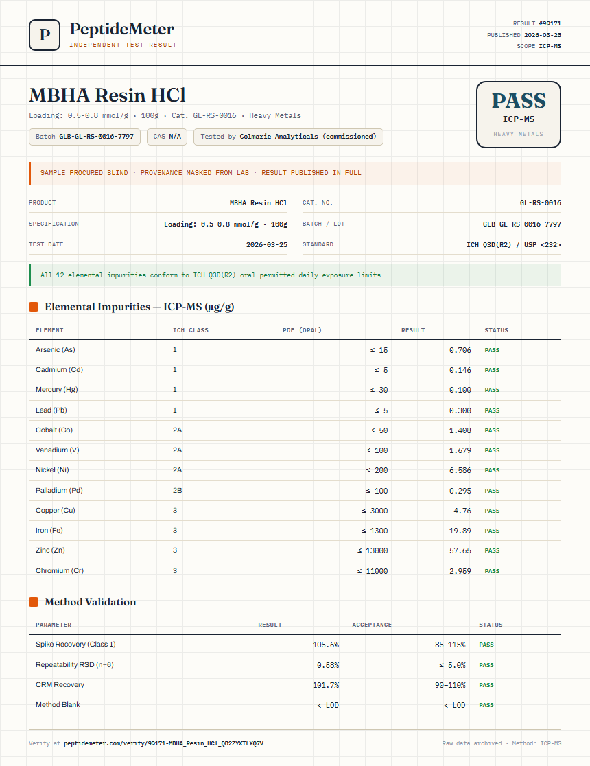 MBHA Resin HCl Heavy Metals report by PeptideMeter