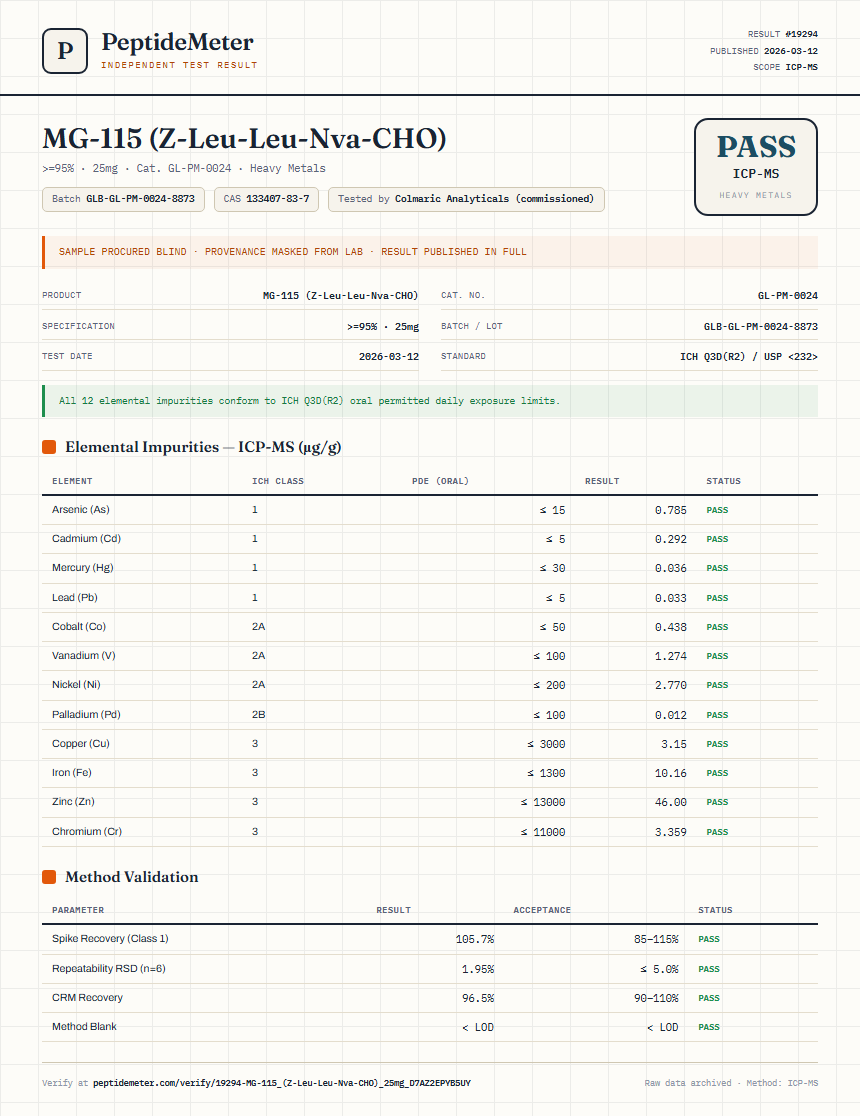 MG-115 (Z-Leu-Leu-Nva-CHO) Heavy Metals report by PeptideMeter