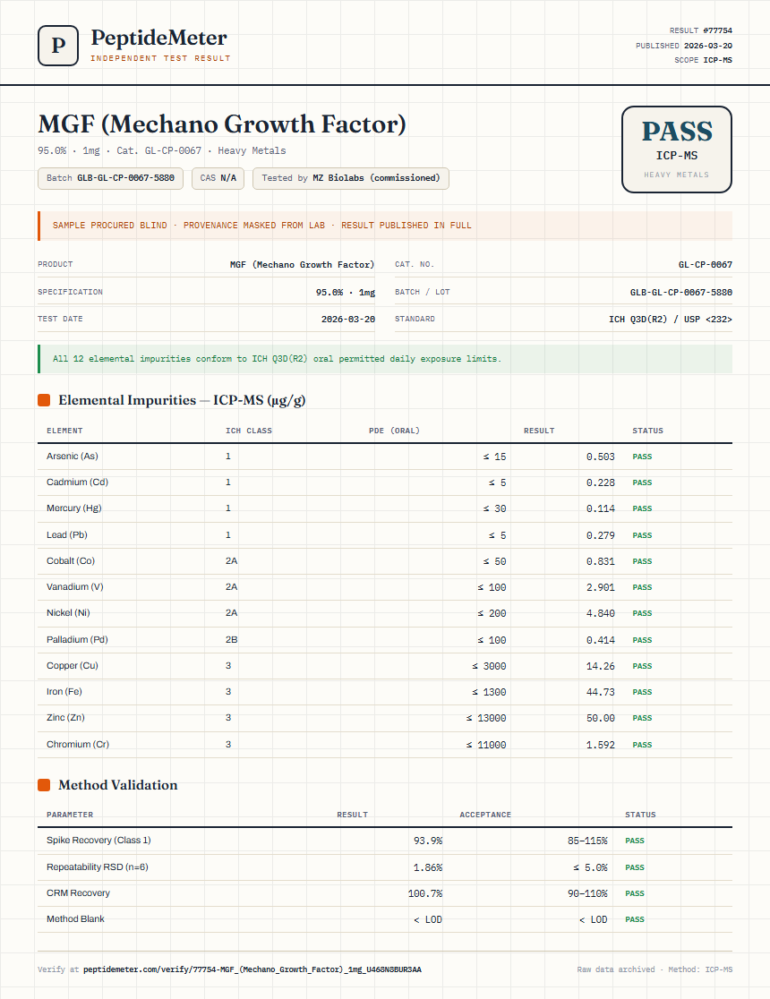 MGF (Mechano Growth Factor) Heavy Metals report by PeptideMeter