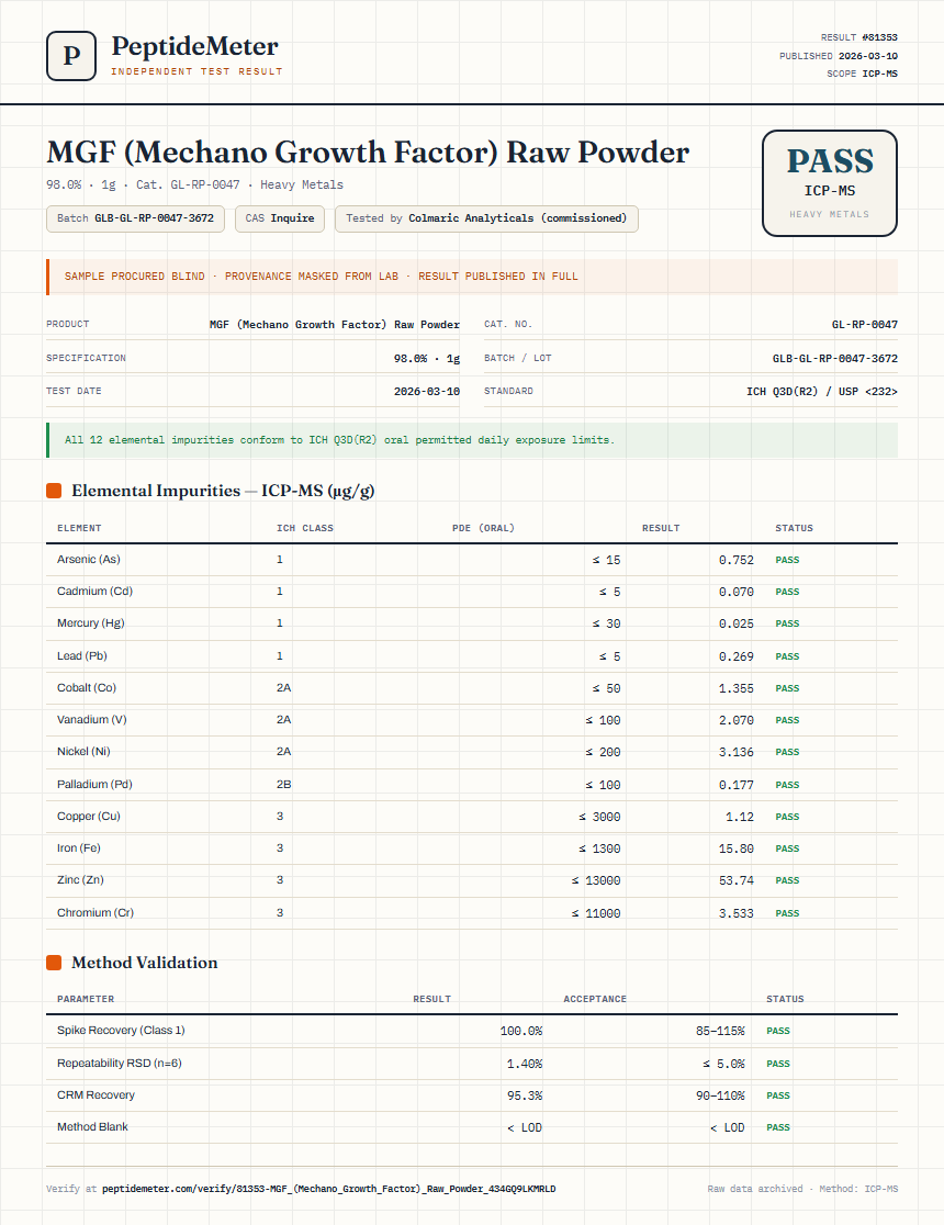 MGF (Mechano Growth Factor) Raw Powder Heavy Metals report by PeptideMeter