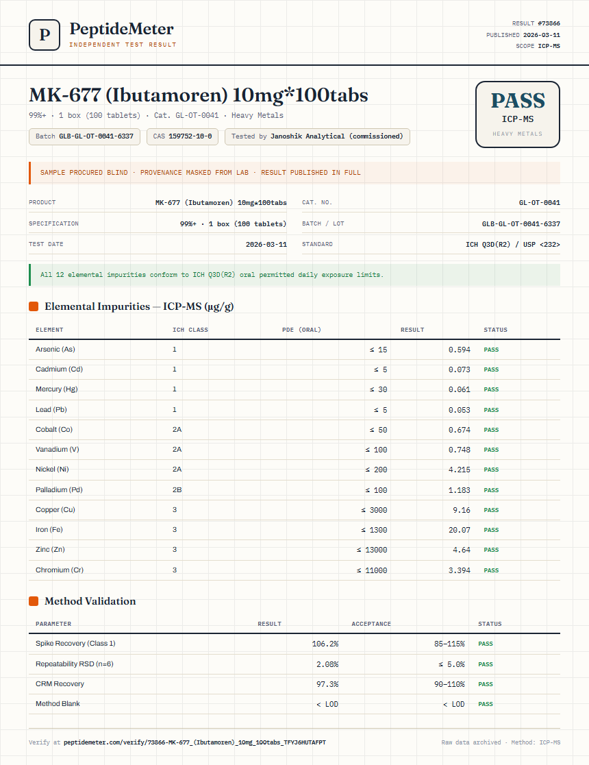 MK-677 (Ibutamoren) 10mg*100tabs Heavy Metals report by PeptideMeter