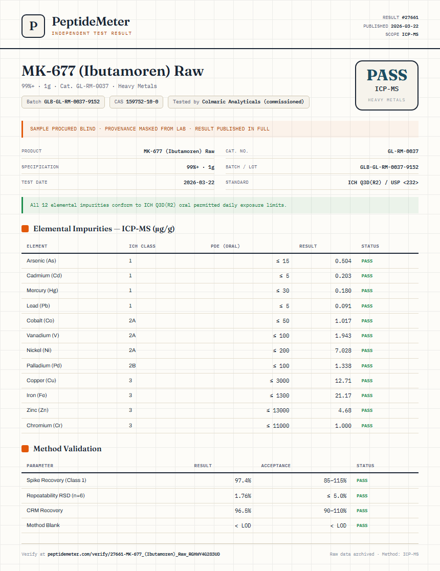 MK-677 (Ibutamoren) Raw Heavy Metals report by PeptideMeter