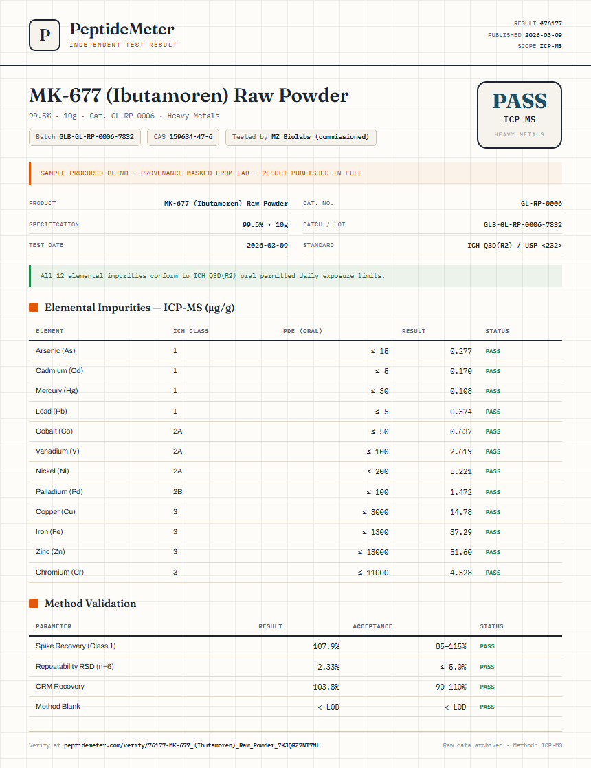 MK-677 (Ibutamoren) Raw Powder Heavy Metals report by PeptideMeter