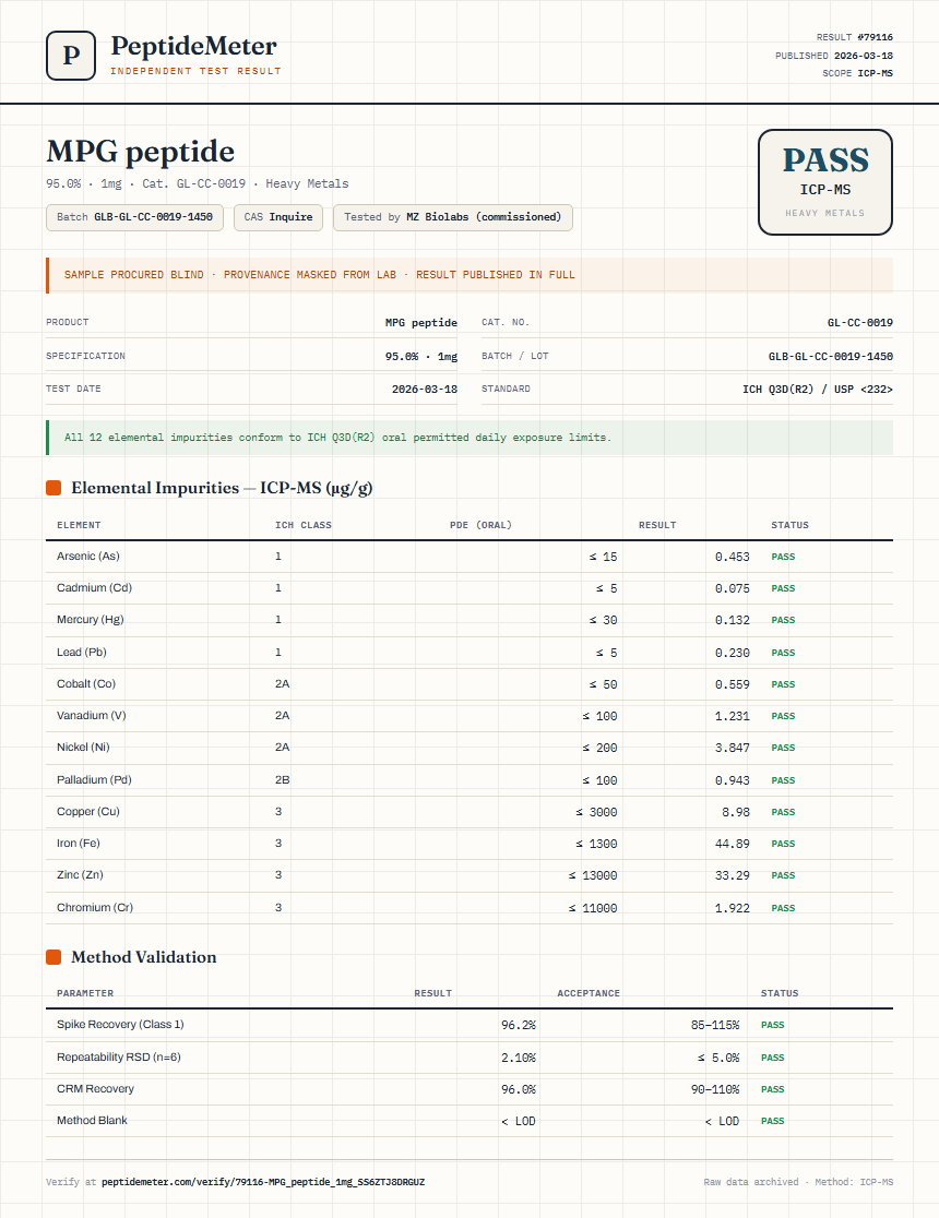 MPG peptide Heavy Metals report by PeptideMeter