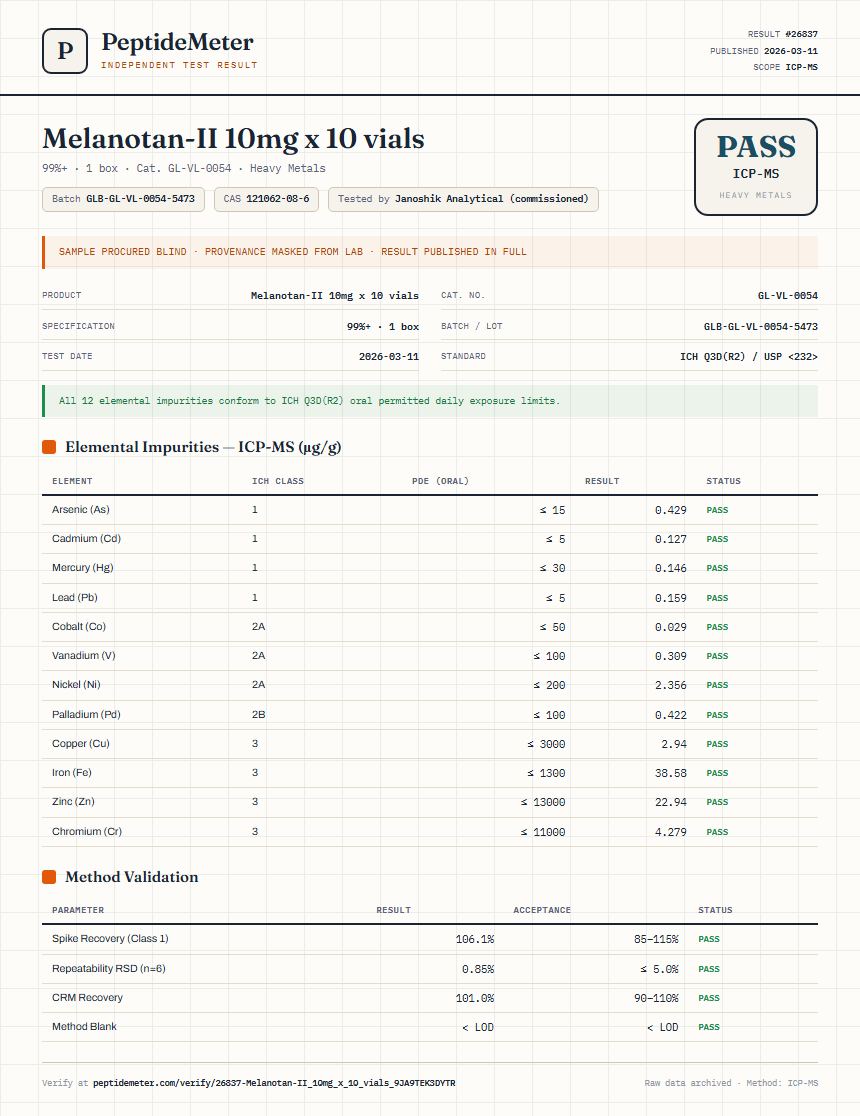 Melanotan-II 10mg x 10 vials Heavy Metals report by PeptideMeter