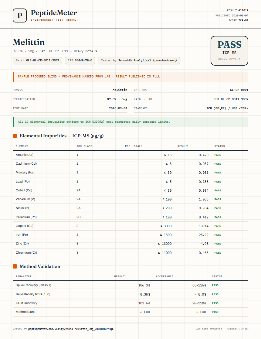 Melittin Heavy Metals report by PeptideMeter