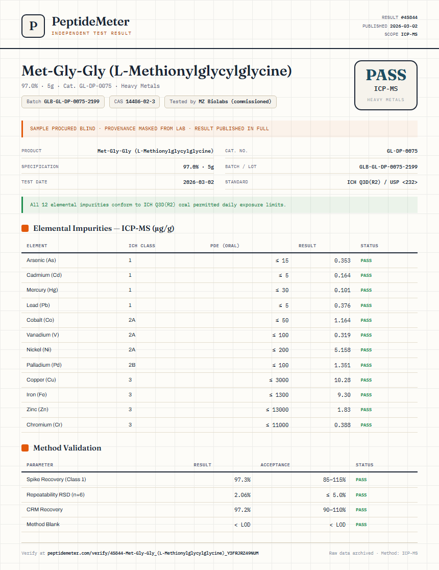 Met-Gly-Gly (L-Methionylglycylglycine) Heavy Metals report by PeptideMeter